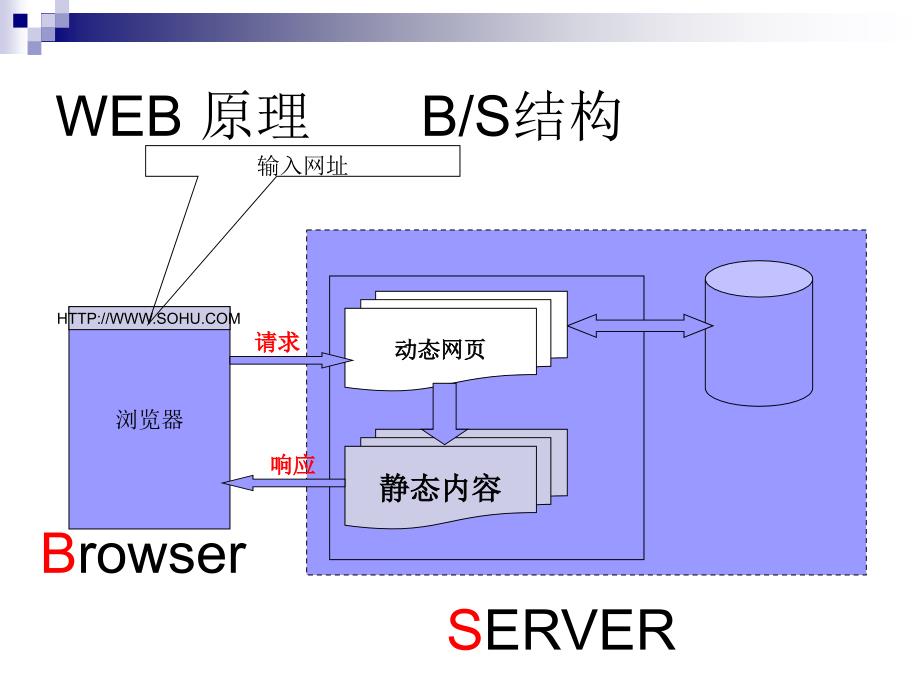 Java Web快速入门教程_第4页