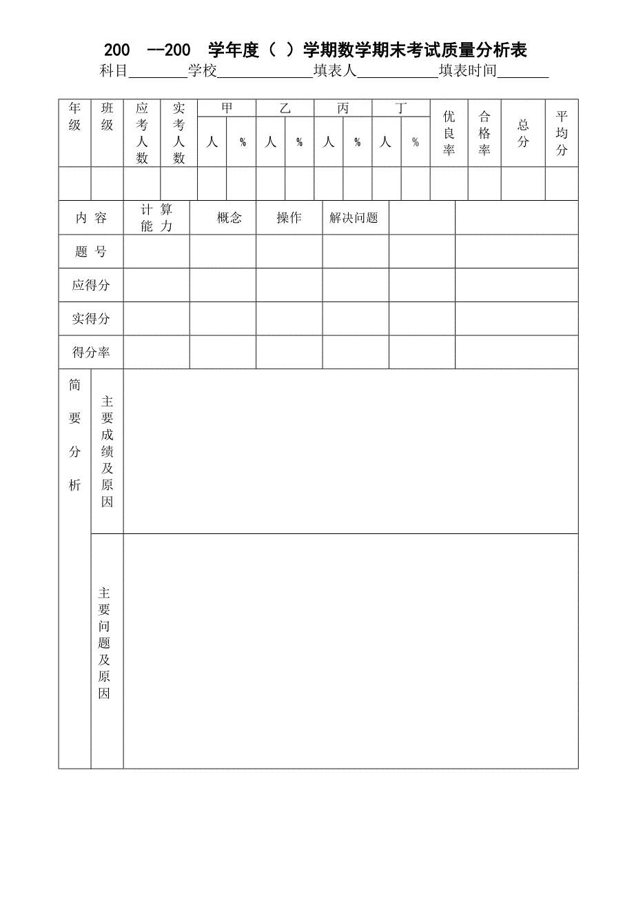 数学学科质量分析表_第1页