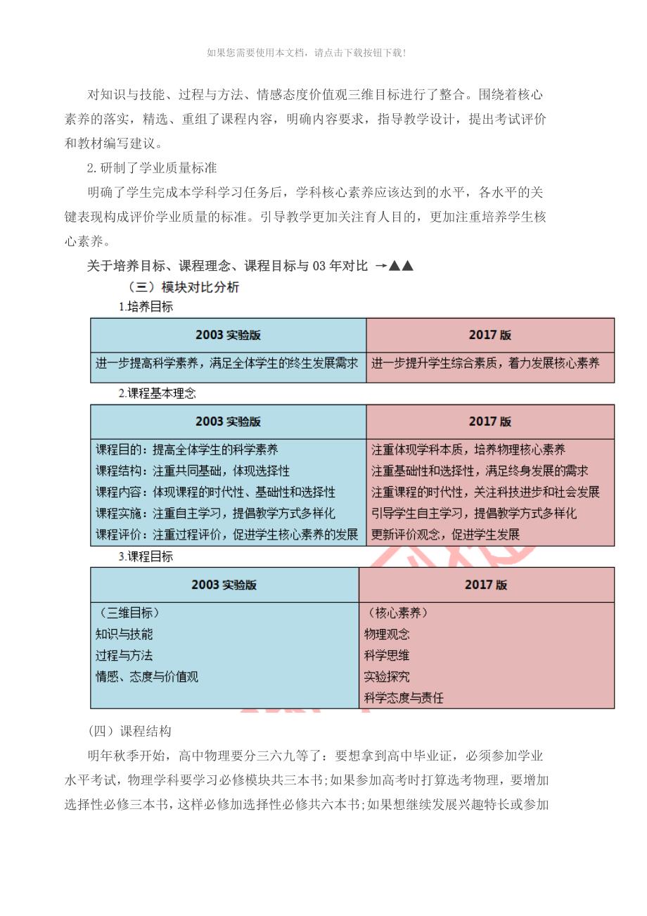 新版普通高中物理课程标准解读_第2页