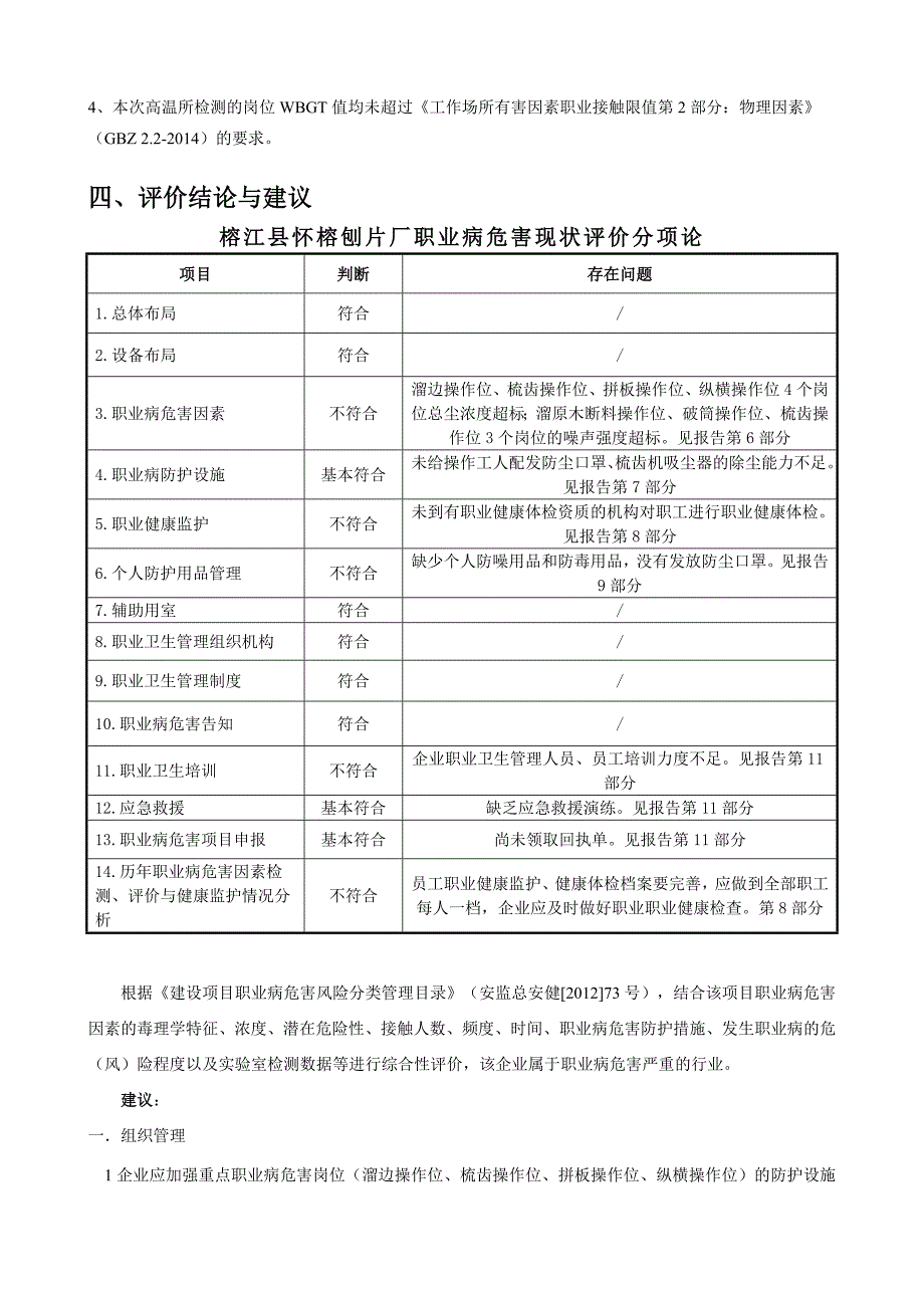 精品资料（2021-2022年收藏）贵州省职业卫生评价报告信息网上公开表_第4页