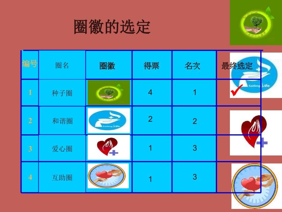 护理品管圈种子圈ppt课件_第3页