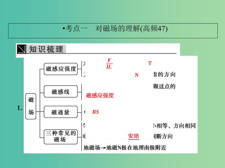 2019届高考物理一轮复习第八章磁场1磁场磁吃电流的作用课件.ppt_第4页