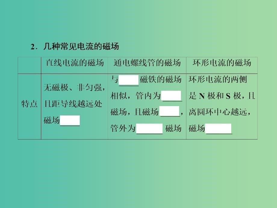 2019届高考物理一轮复习第八章磁场1磁场磁吃电流的作用课件.ppt_第5页