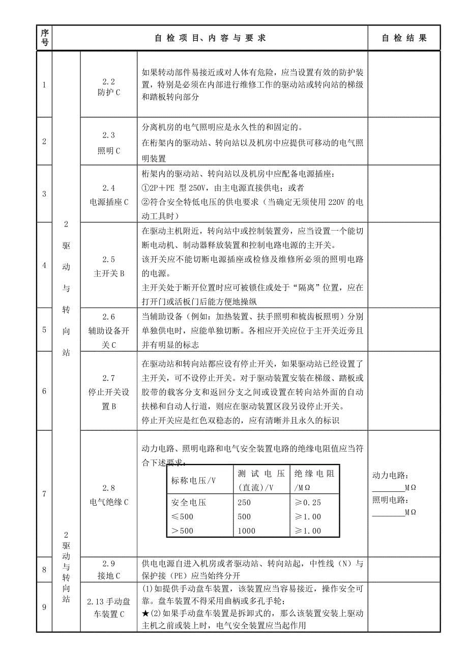 自动人行道维护保养自检报告_第5页