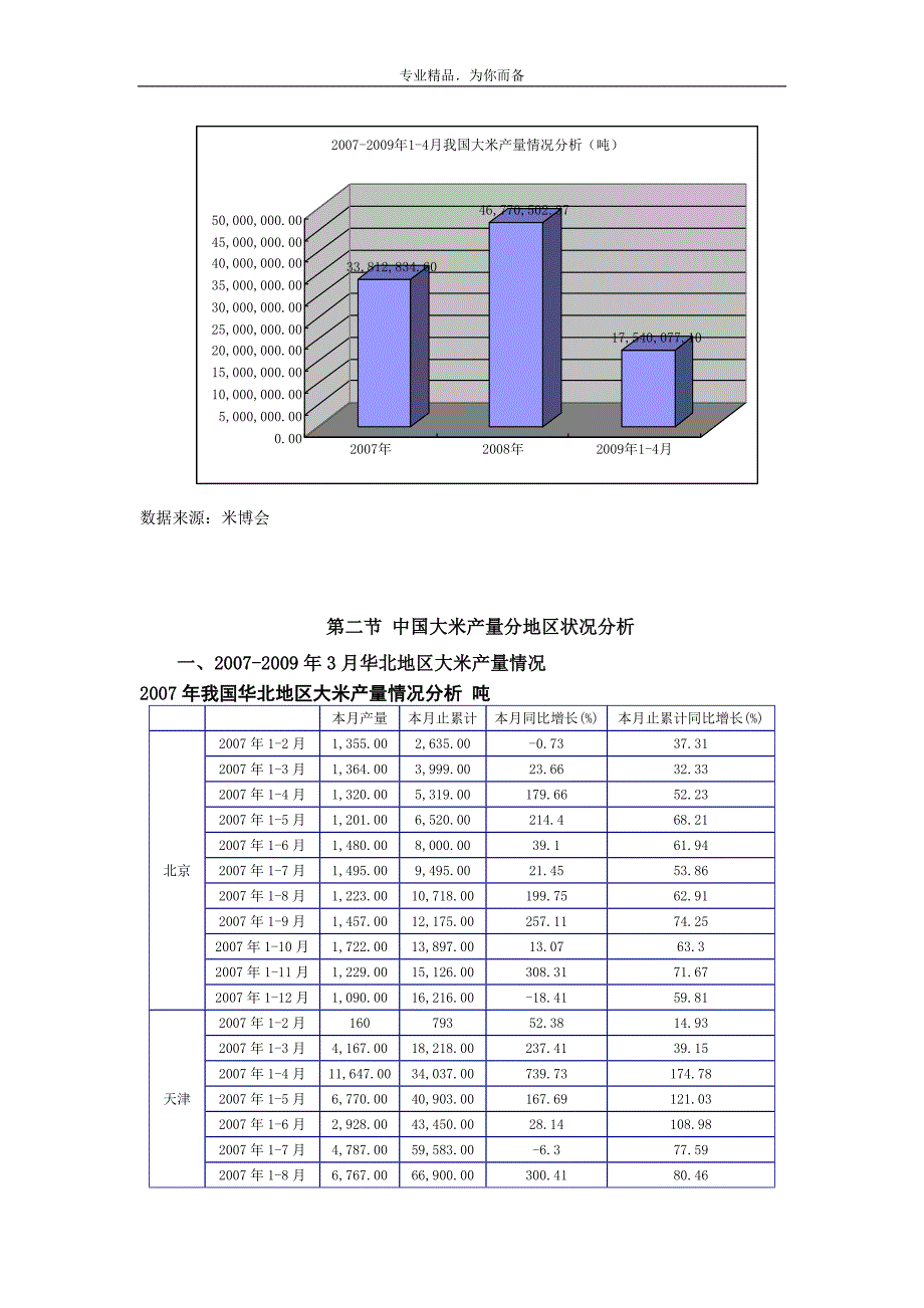 中国大米产业市场分析_第2页
