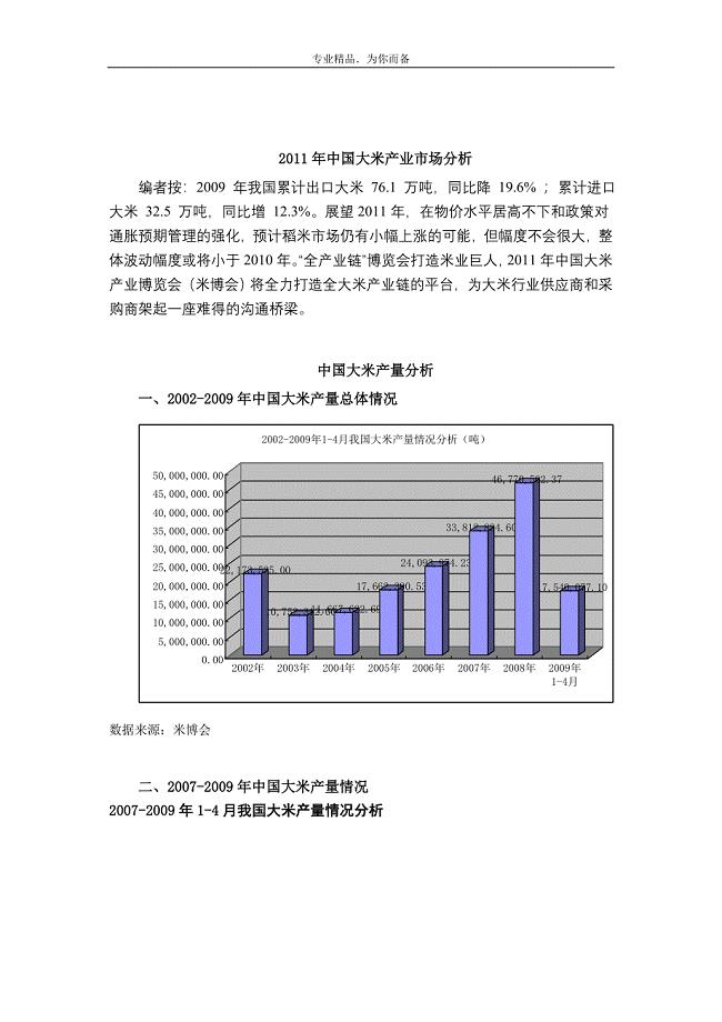 中国大米产业市场分析