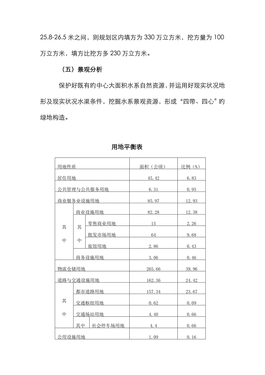 樟树市药都商贸物流园区规划简介_第4页