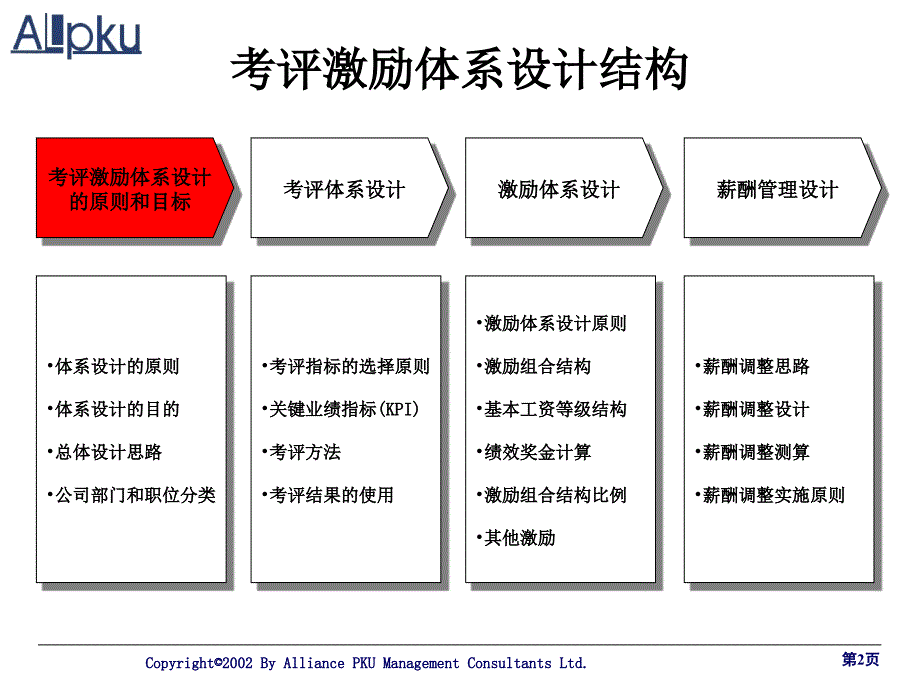 公司考评激励体系设计报告_第2页