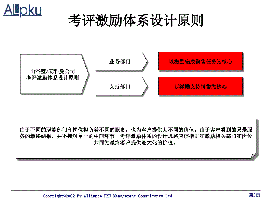 公司考评激励体系设计报告_第3页