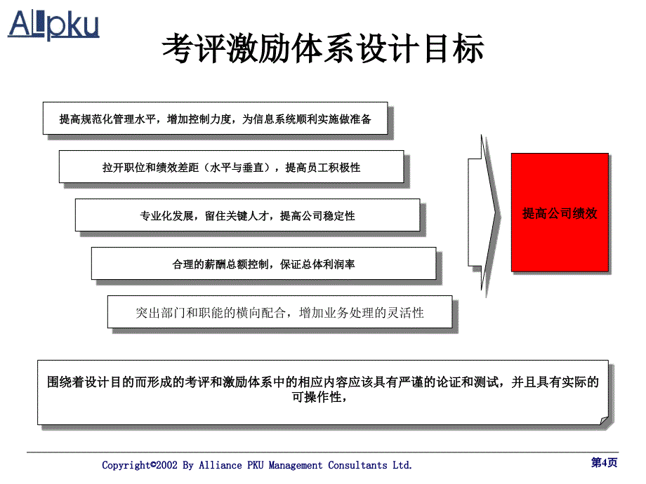 公司考评激励体系设计报告_第4页