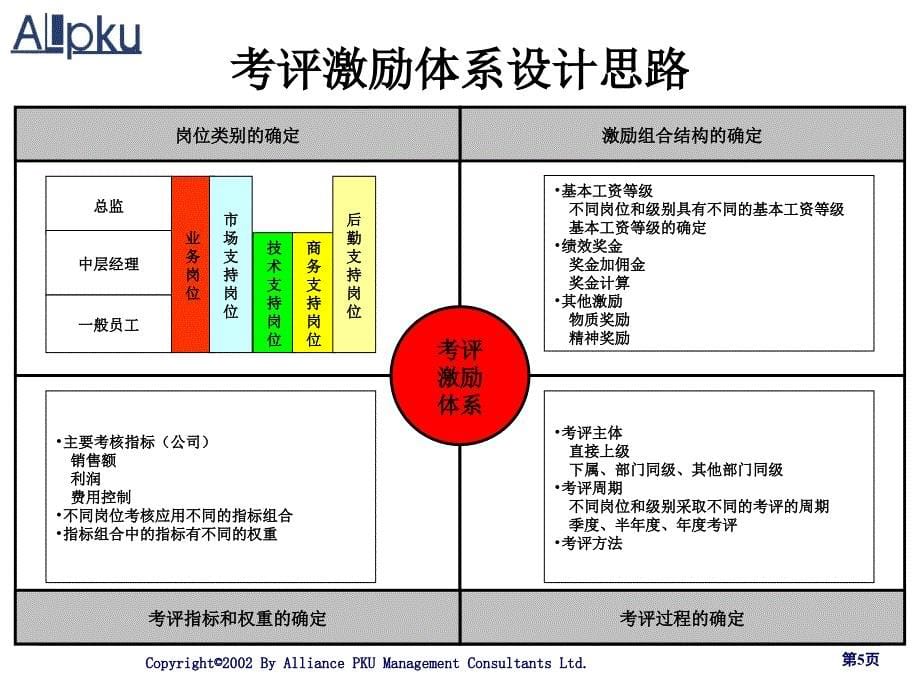 公司考评激励体系设计报告_第5页