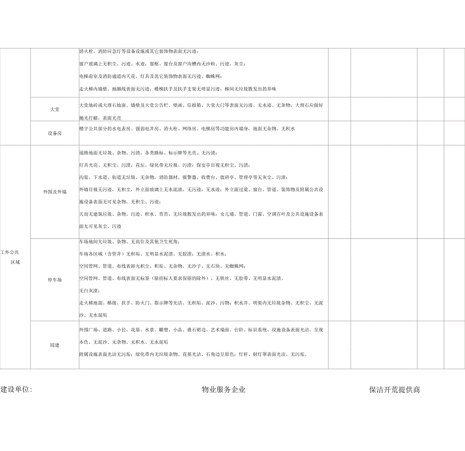 保洁开荒(标准)验收表_第2页