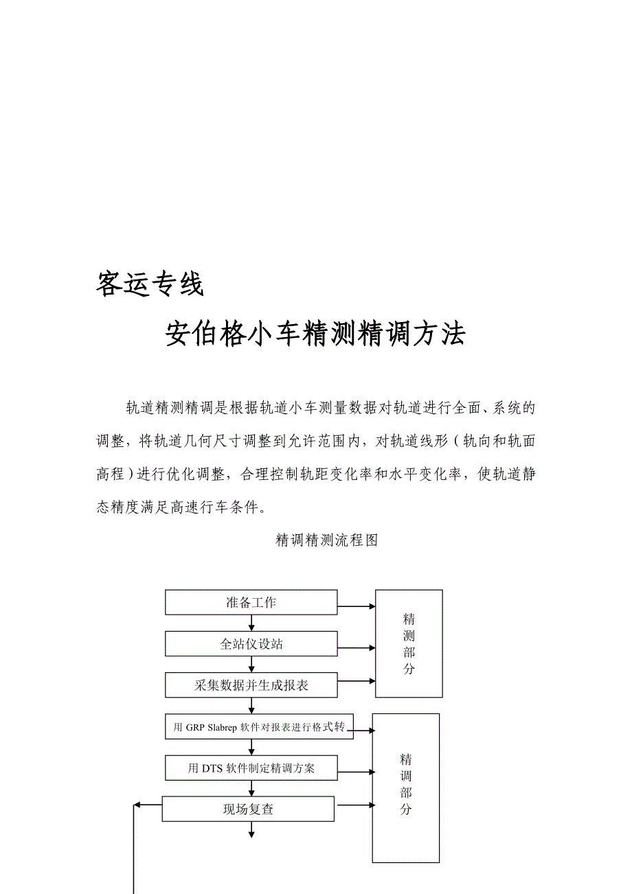 精品资料2022年收藏客专安伯格小车使其用方法_第1页