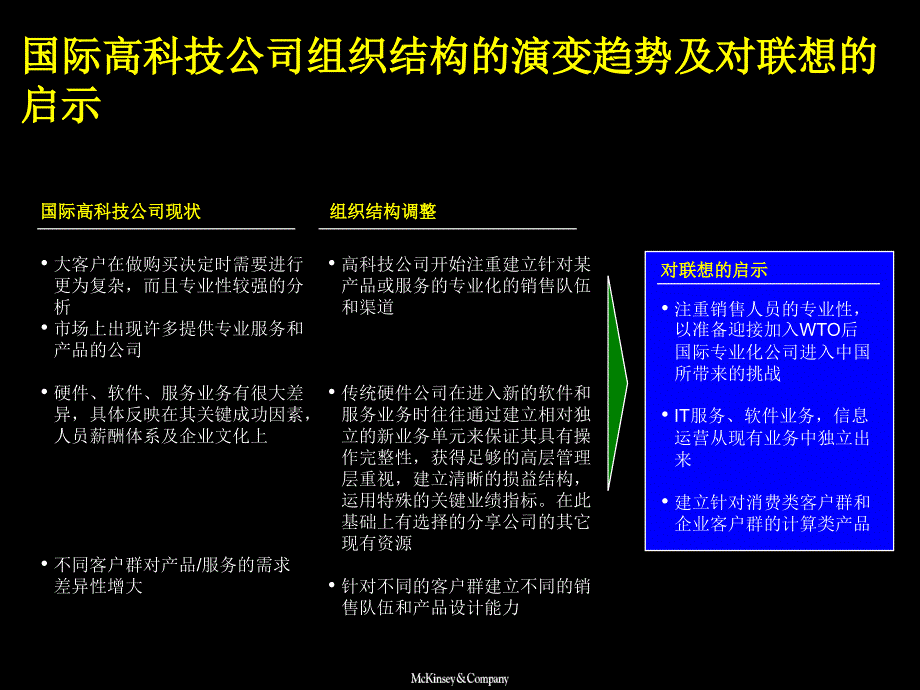 麦肯锡给联想的组织结构设计PPT35页课件_第4页