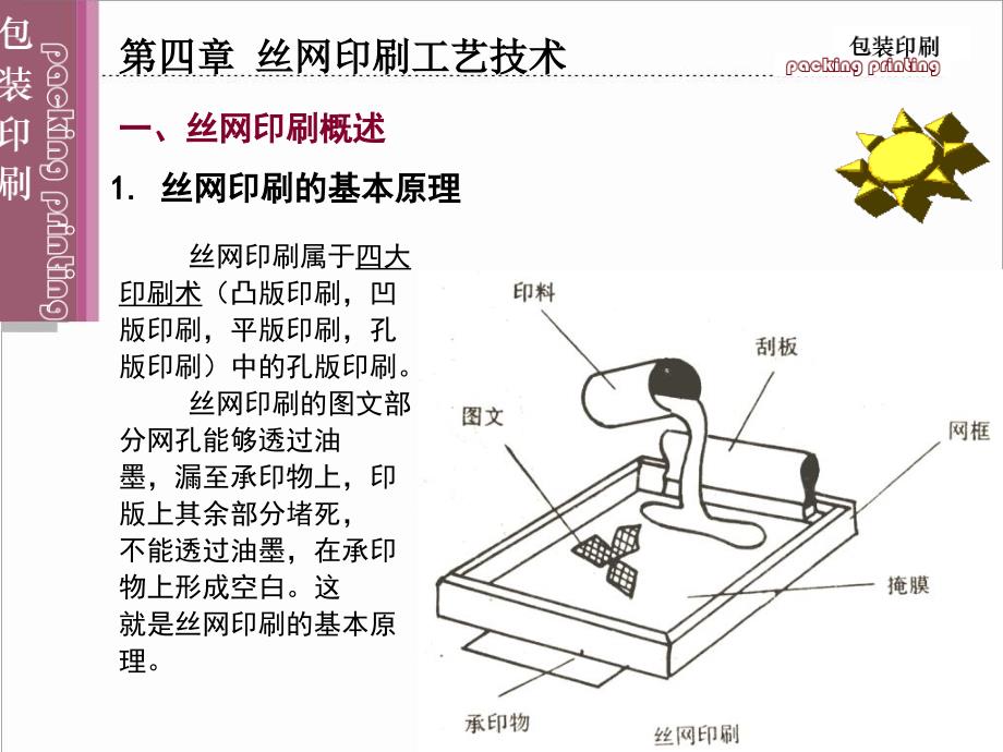 丝网印刷工艺技术课件_第3页