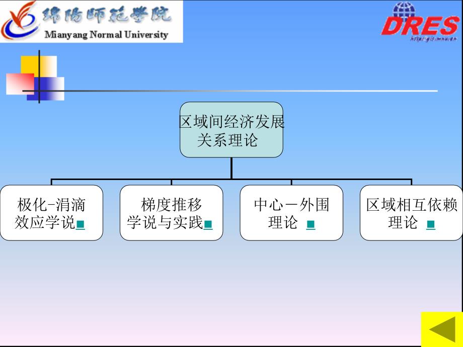 区域间的空间组织概述_第3页