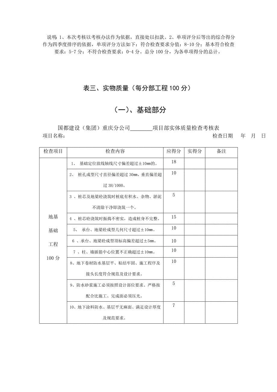 房屋建筑工程技术质量检查评分汇总表.doc_第5页