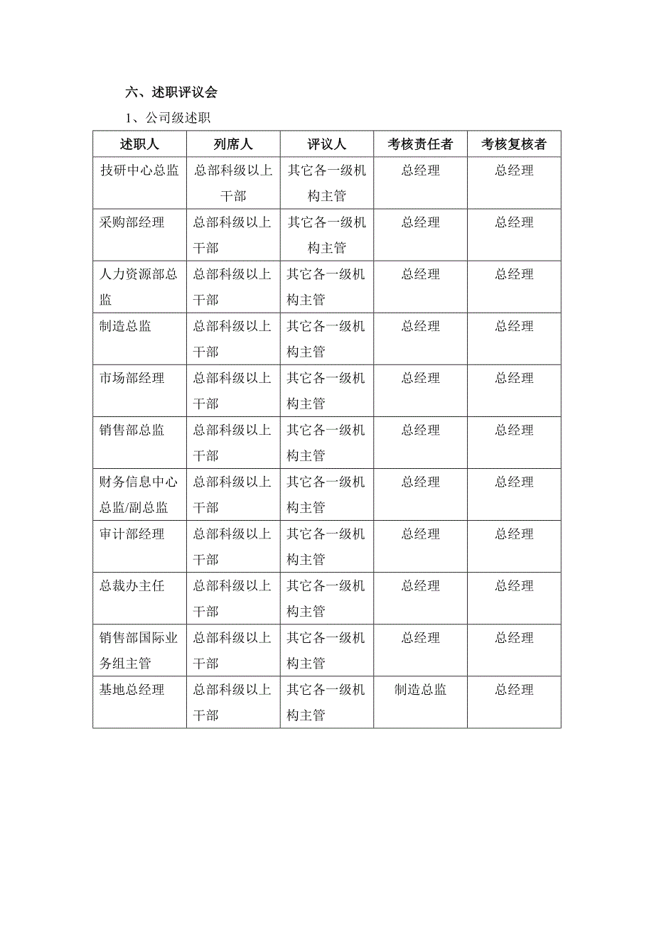 喜之郎公司中高层管理者述职管理规定_第2页