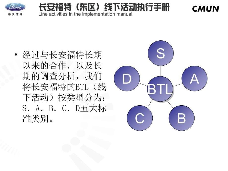 中媒国际长安福特（东区）线下活动执行手册_第5页