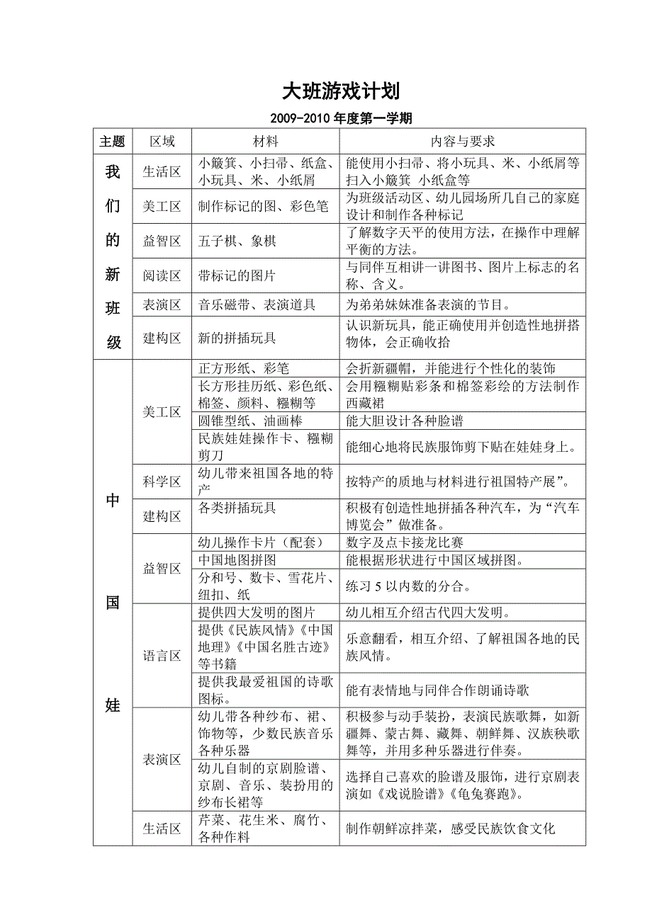 靖江市马桥镇中心幼儿园游戏20089.doc_第1页