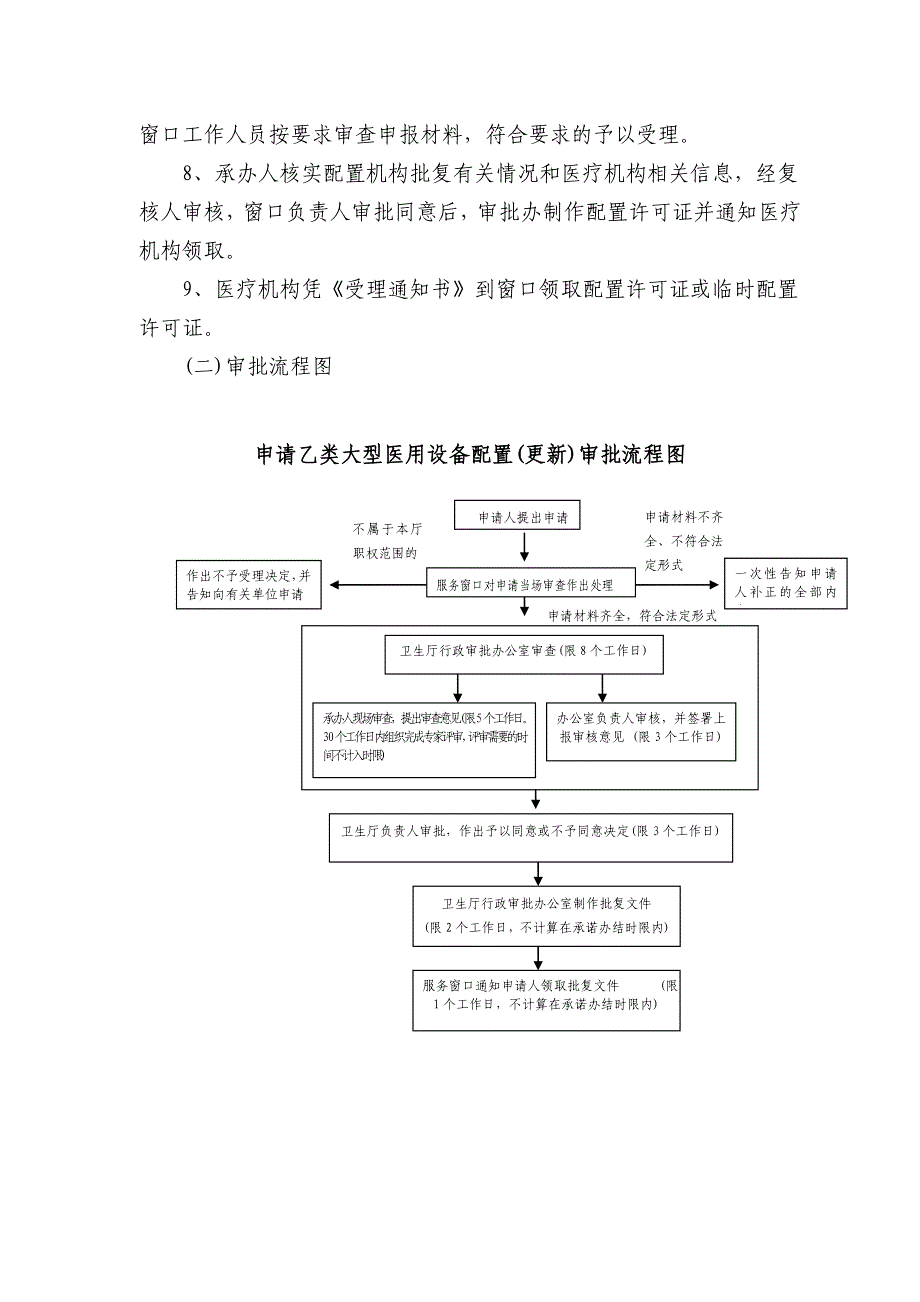 乙类大型医用设备配置许可_第4页