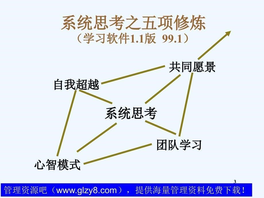 系统思考之五项修炼_第5页