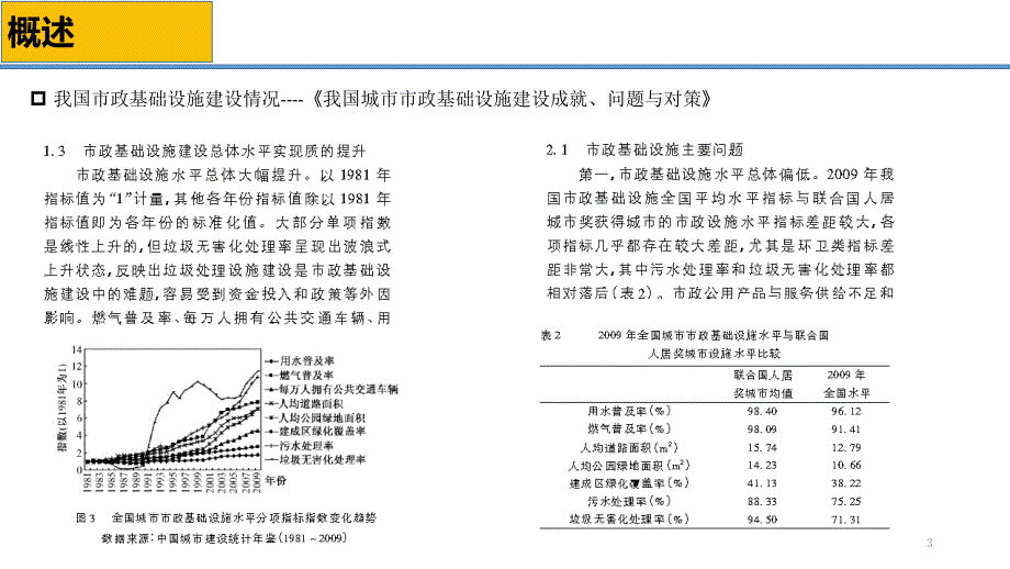 市政设施用地指标【行业参考】_第3页