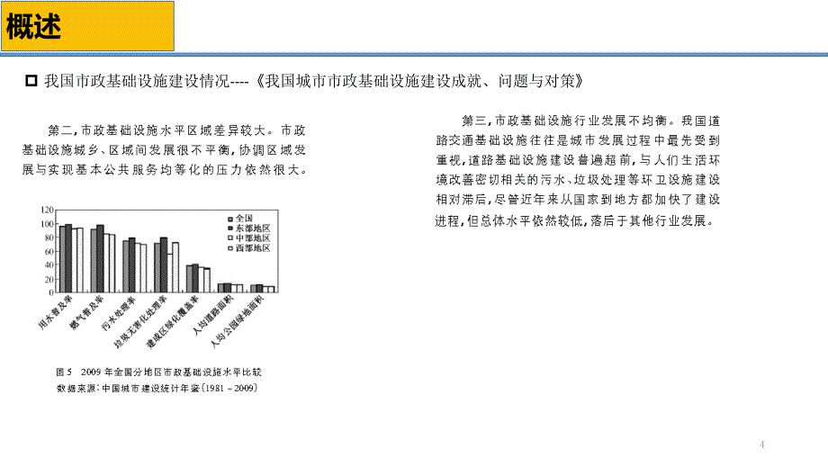 市政设施用地指标【行业参考】_第4页