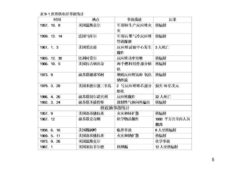 系统的安全与风险评价PPT课件_第5页