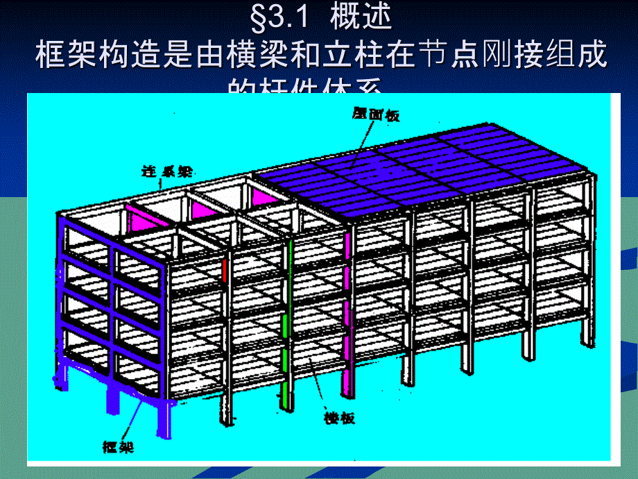 多层和高层框架结构设计1ppt课件_第2页