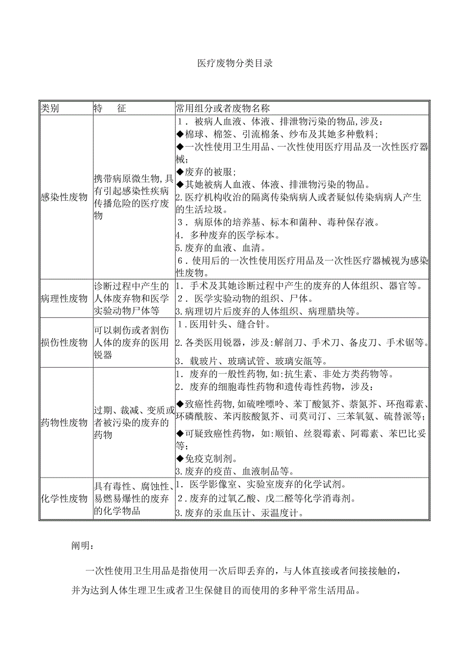 医疗垃圾分类_第1页