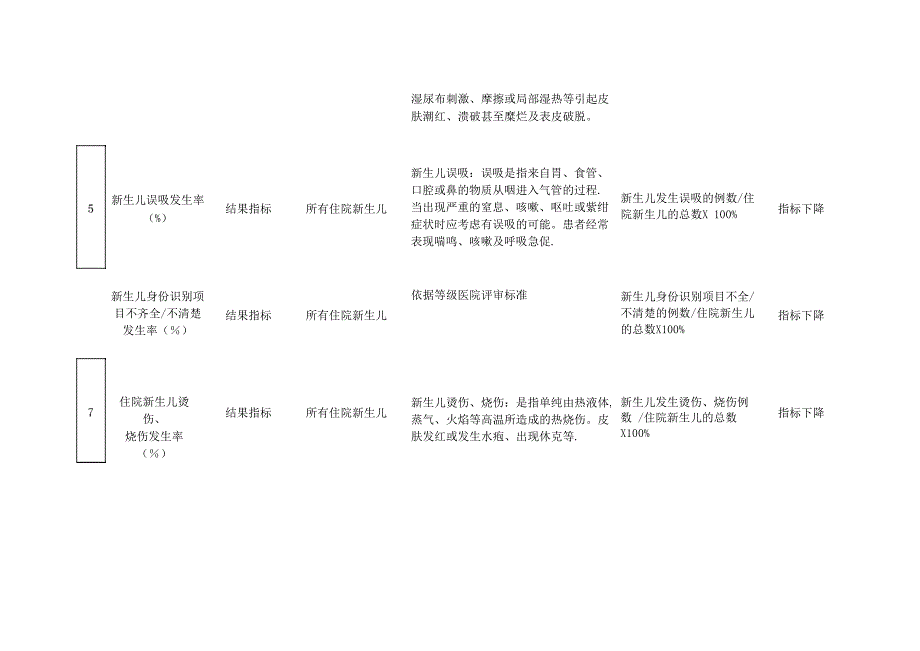 湖北专科护理敏感指标_第2页