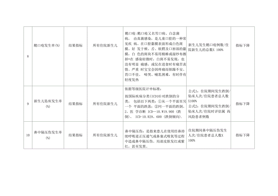 湖北专科护理敏感指标_第3页