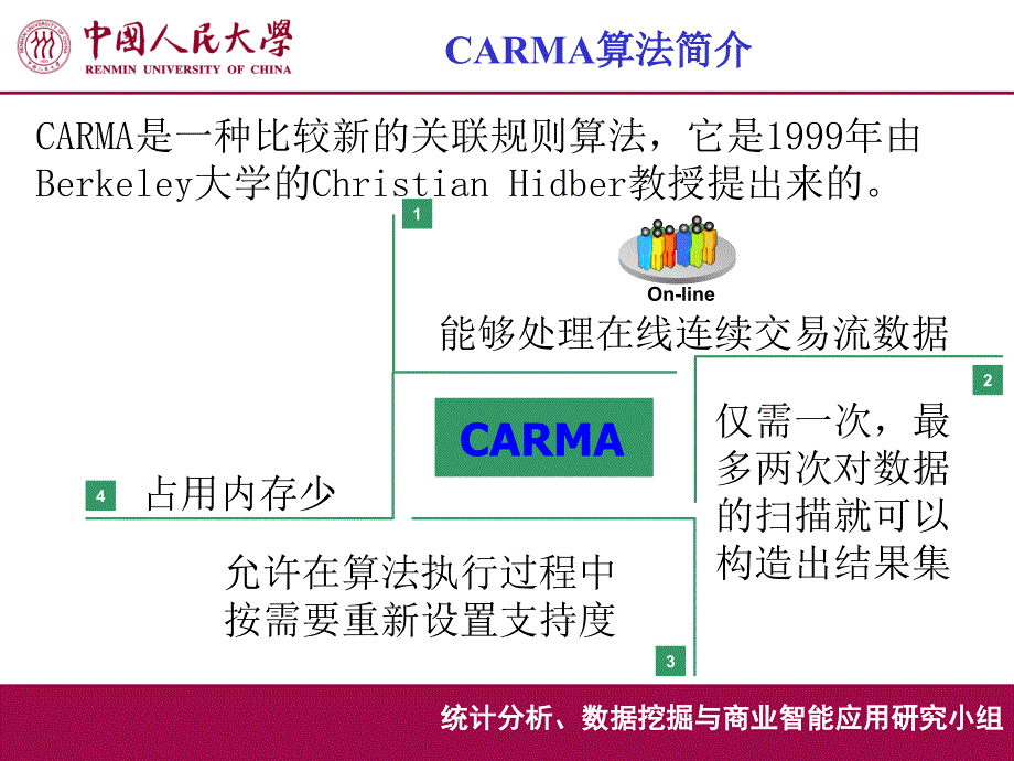 关联规则CARMA_第4页