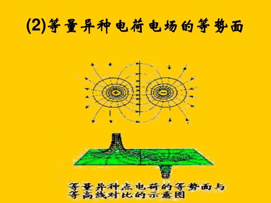 高二物理等势面1图文1883115937.ppt_第4页