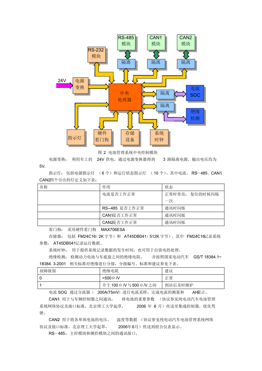 奥运电池管理系统使用手册v_第3页