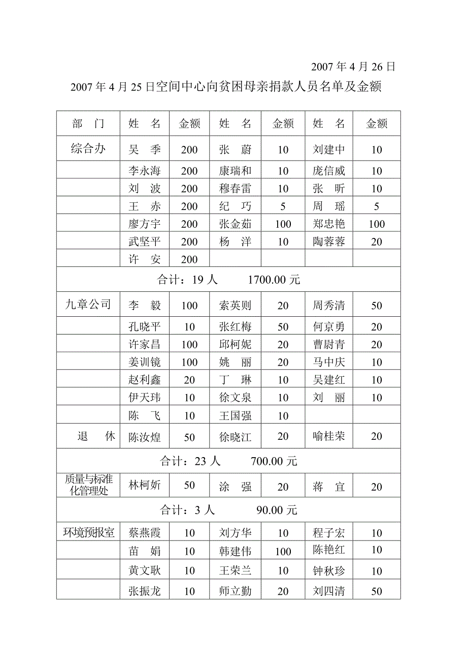 幸福工程的救助模式_第2页