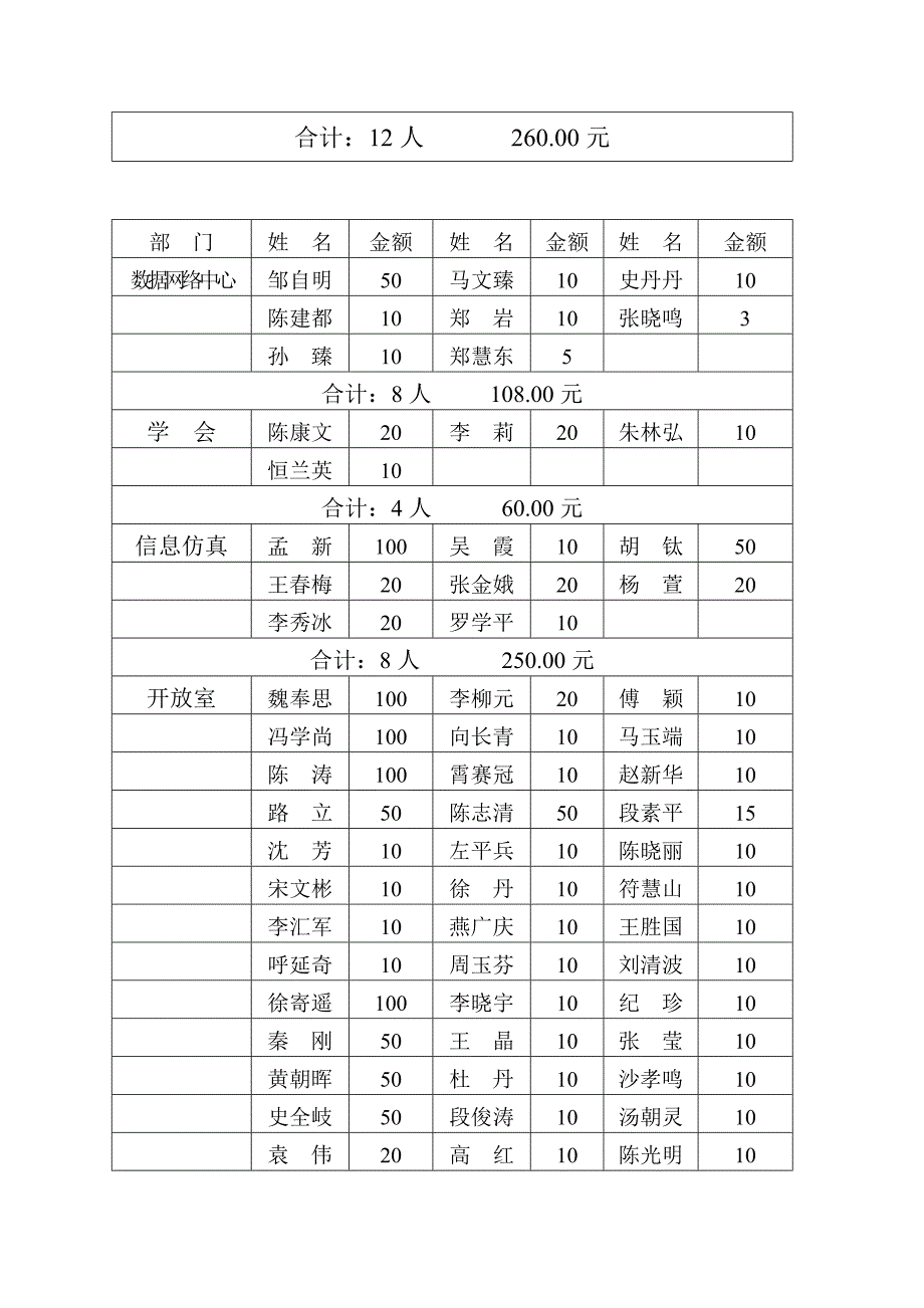 幸福工程的救助模式_第3页