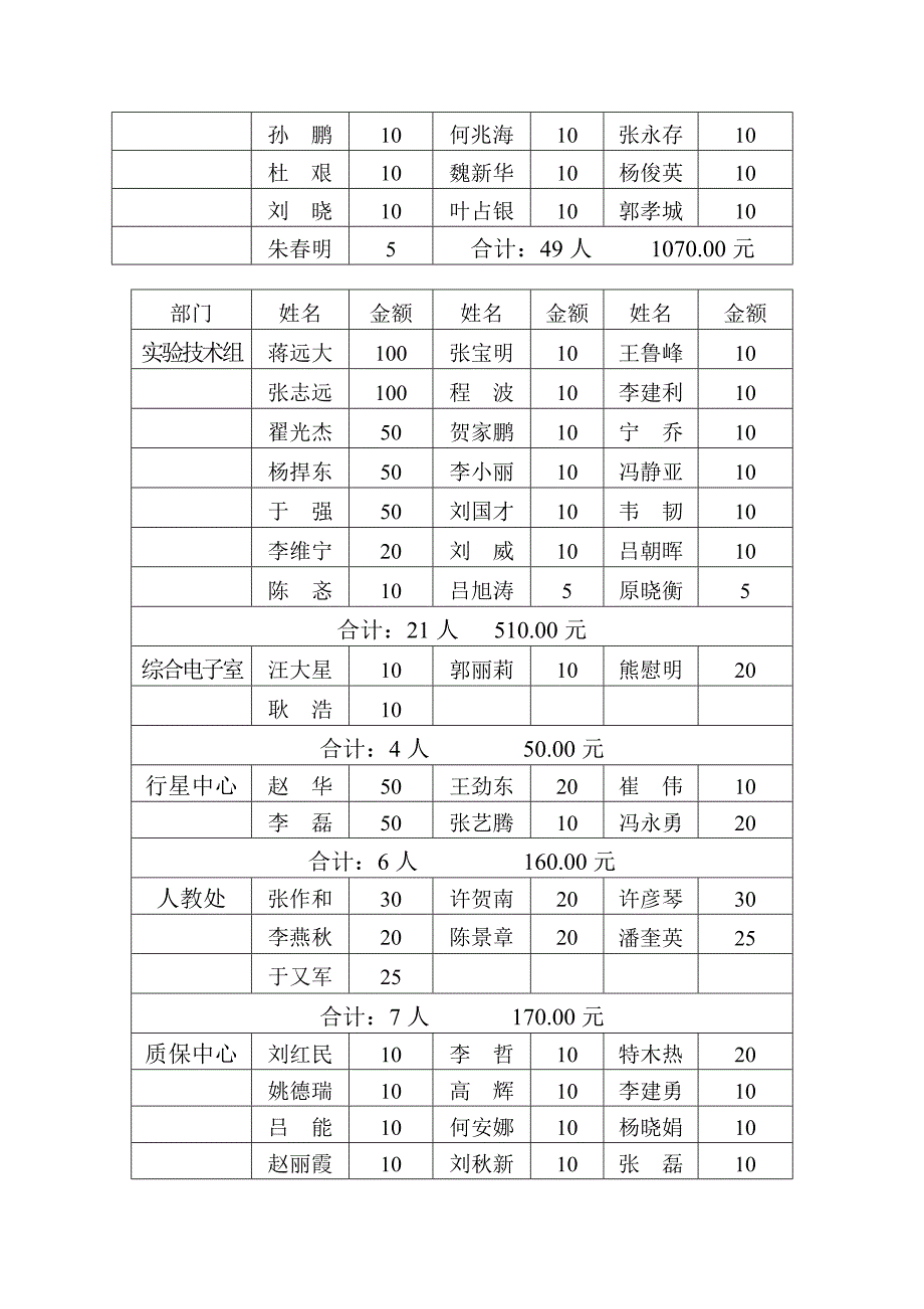 幸福工程的救助模式_第4页