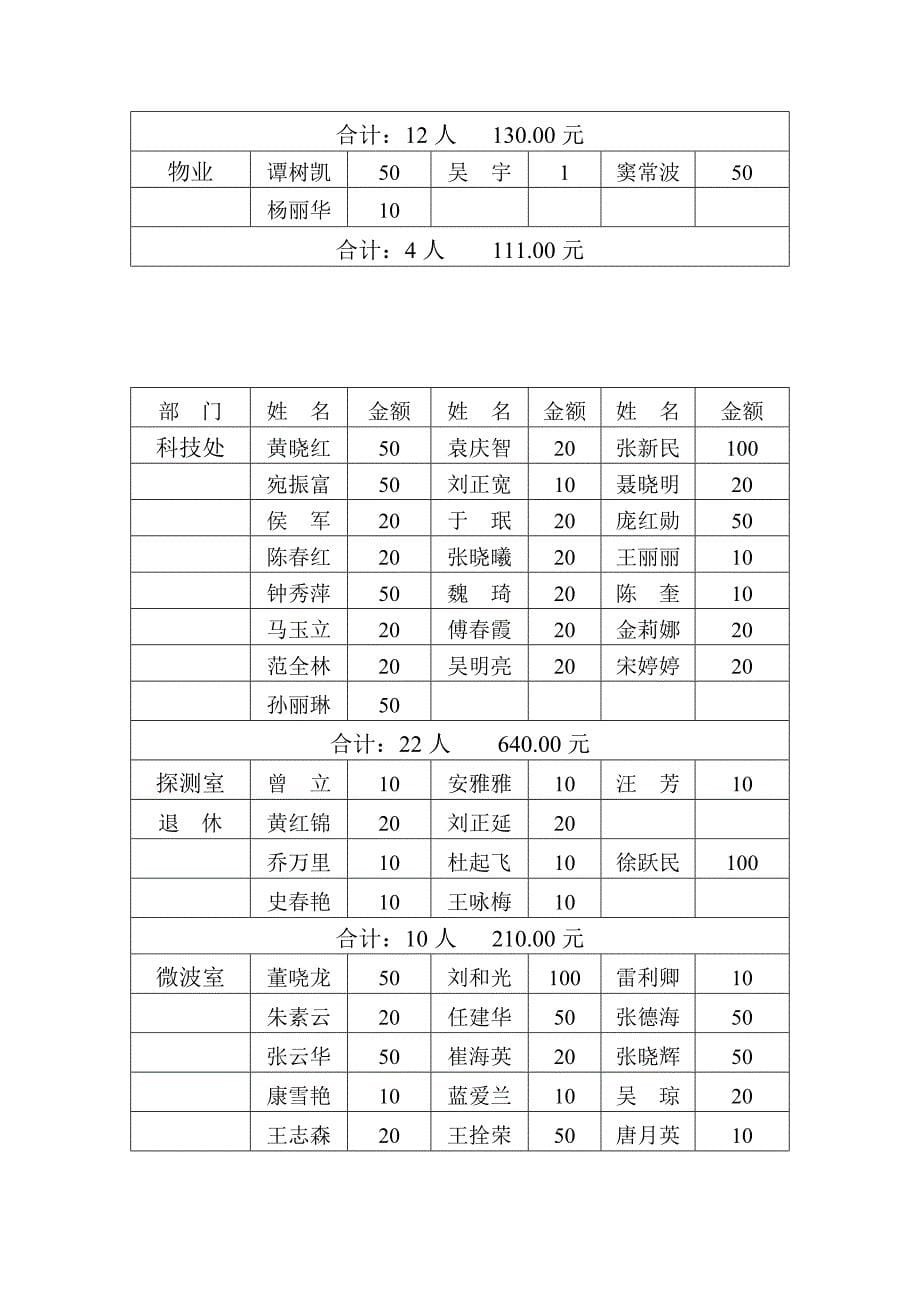 幸福工程的救助模式_第5页