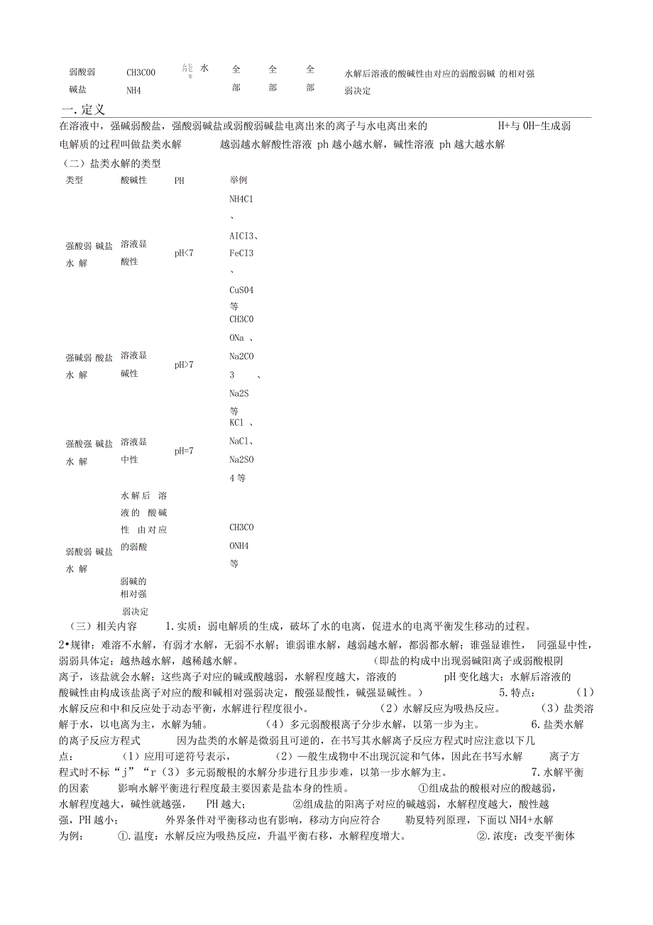 盐类水解解题技巧_第2页