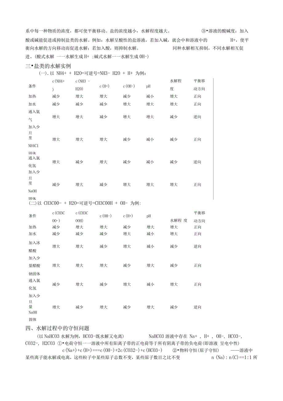 盐类水解解题技巧_第3页