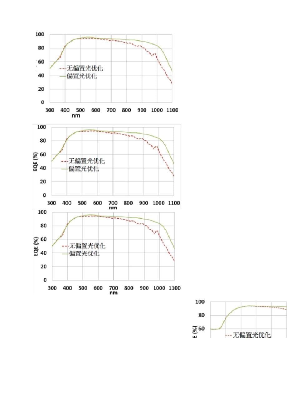 太阳能电池量子效率测试系统介绍_第5页