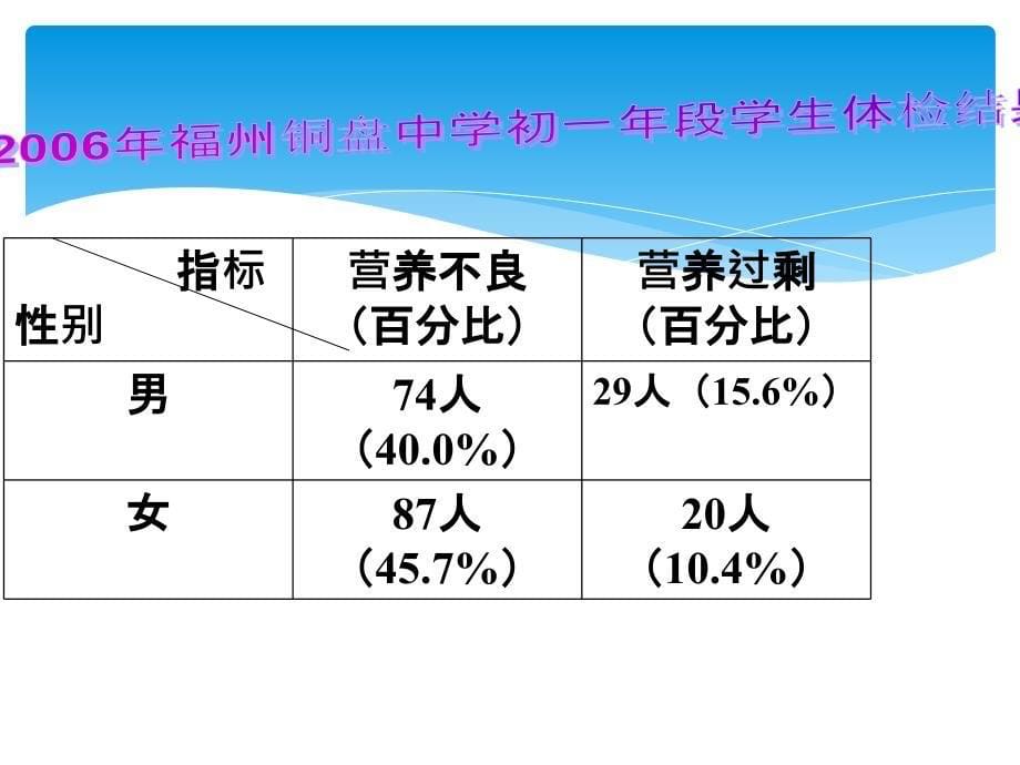 七年级生物下册第二章第3节课件_第5页