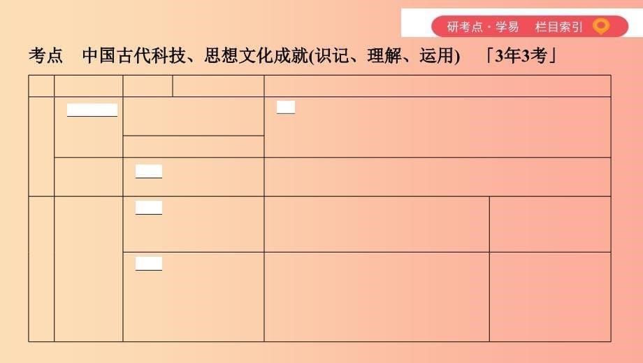 山西专用2019中考历史一轮复习第一单元中国古代史1840年前主题五中国古代科学技术与思想文化课件.ppt_第5页