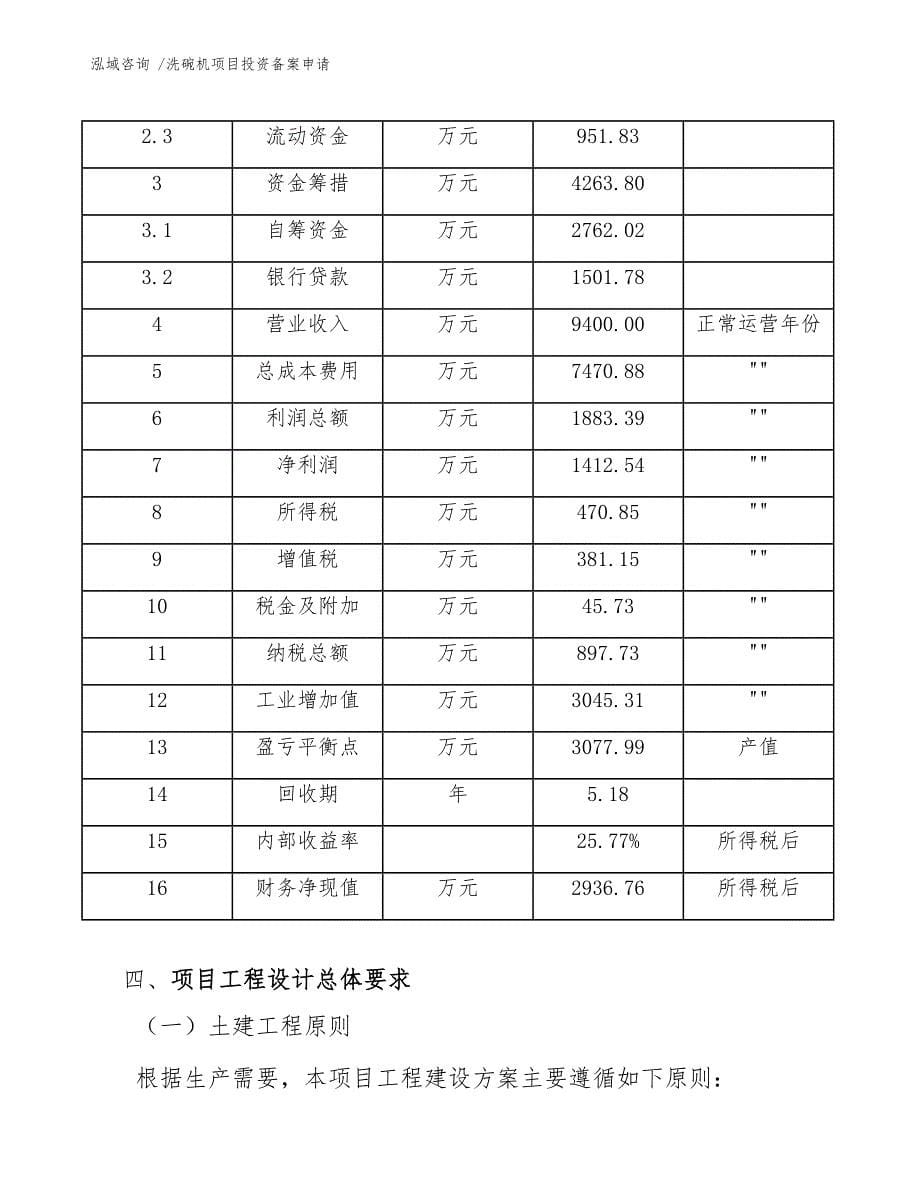 洗碗机项目投资备案申请_第5页