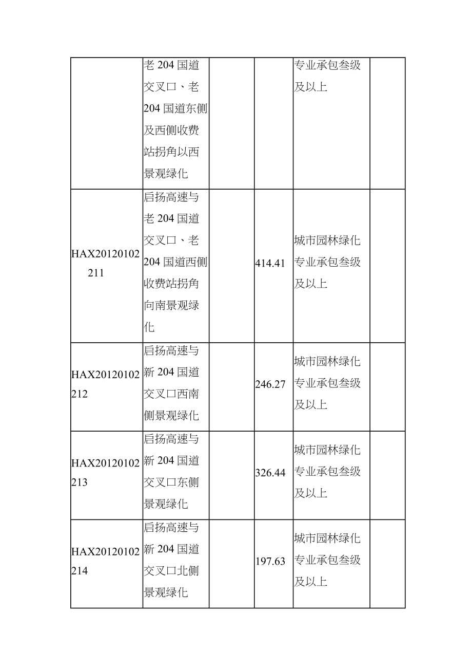 海安县城区外围10个道路节点绿化工程公告及招标文件(二)_第2页