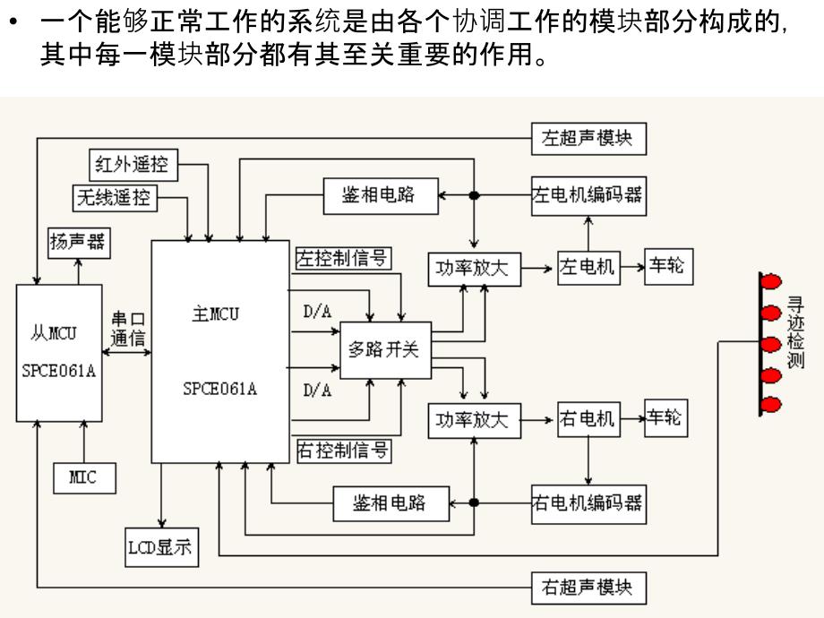 小车的组成硬PPT课件_第3页