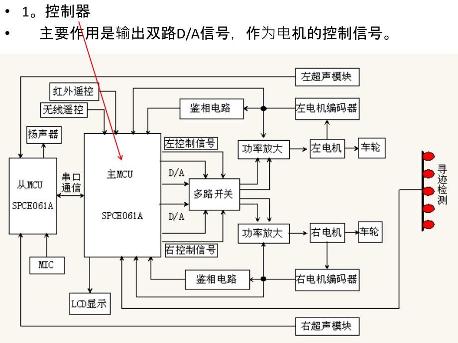 小车的组成硬PPT课件_第4页