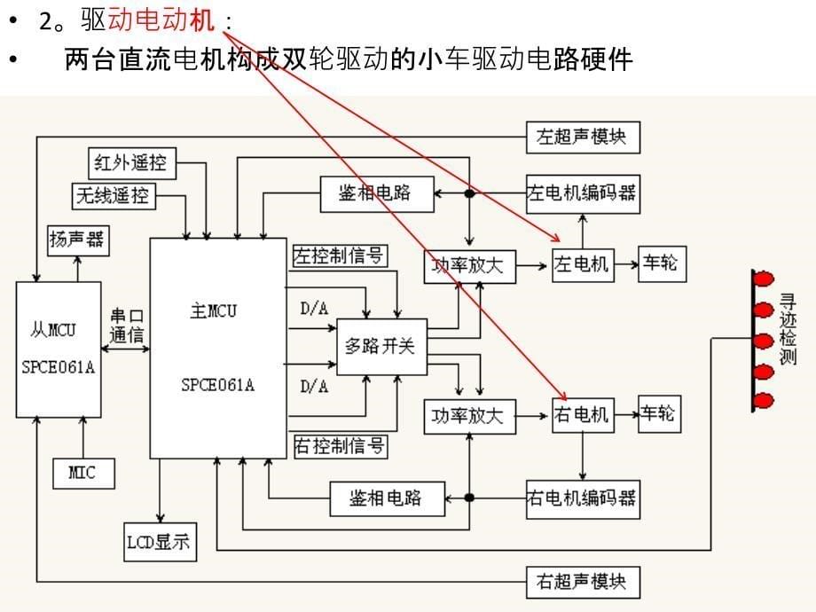 小车的组成硬PPT课件_第5页